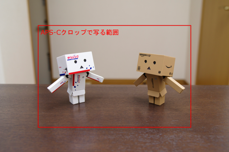 フルサイズ機でAPS-Cクロップをしたときのイメージ