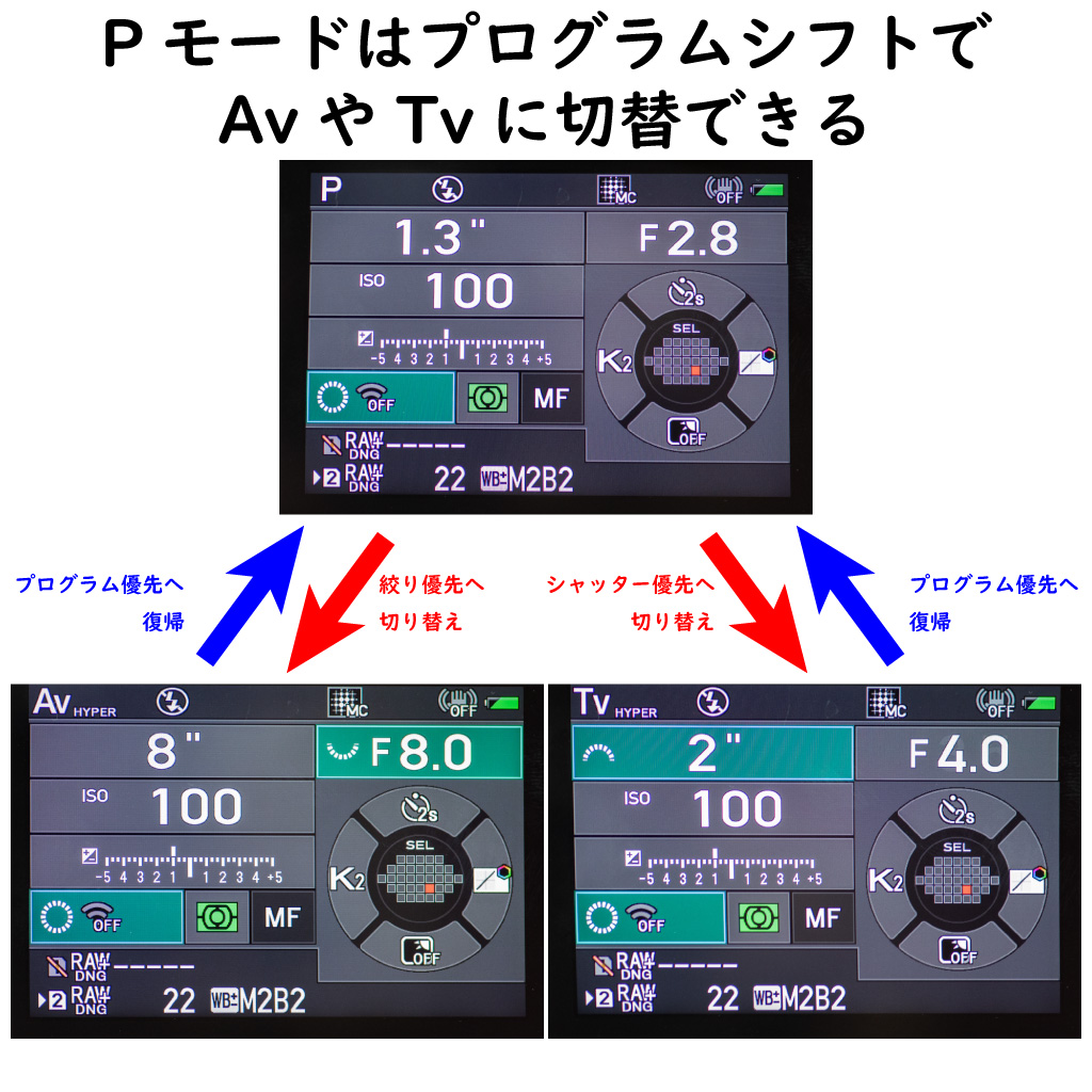 プログラムシフトのイメージ図