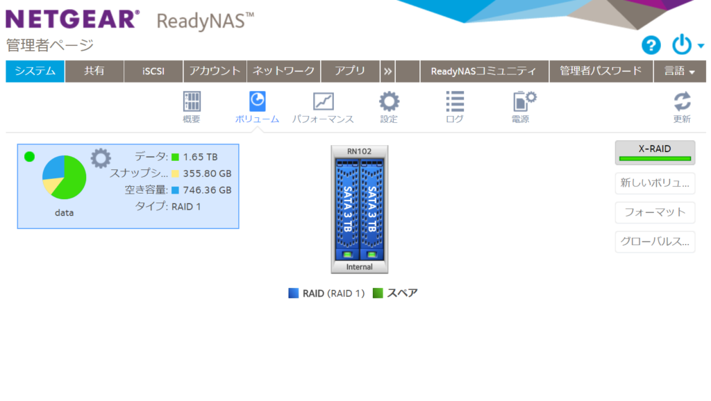 RAIDを有効化すればさらに堅牢性が増す(NETGEAR ReadyNAS 102での設定例)