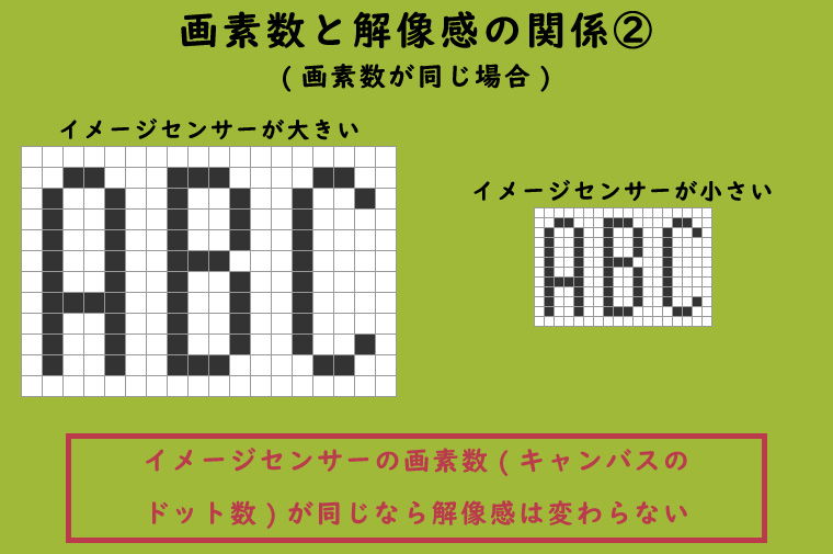 画素数と解像感の関係②