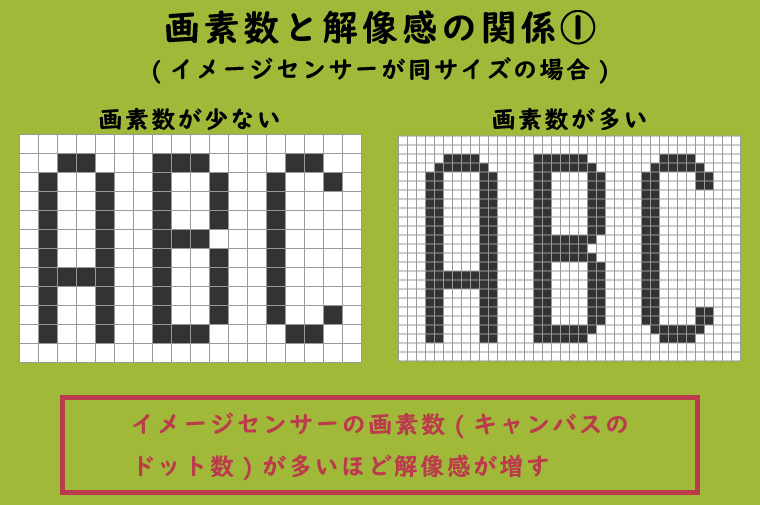 画素数と解像感の関係①