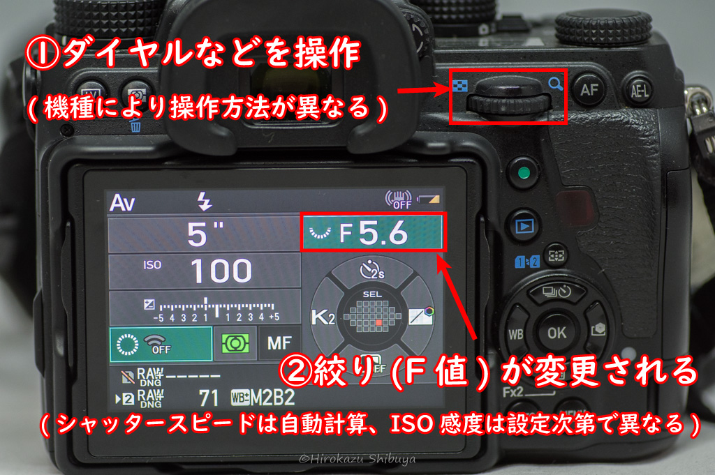 絞り優先モードでは絞り(F値)が調整できる