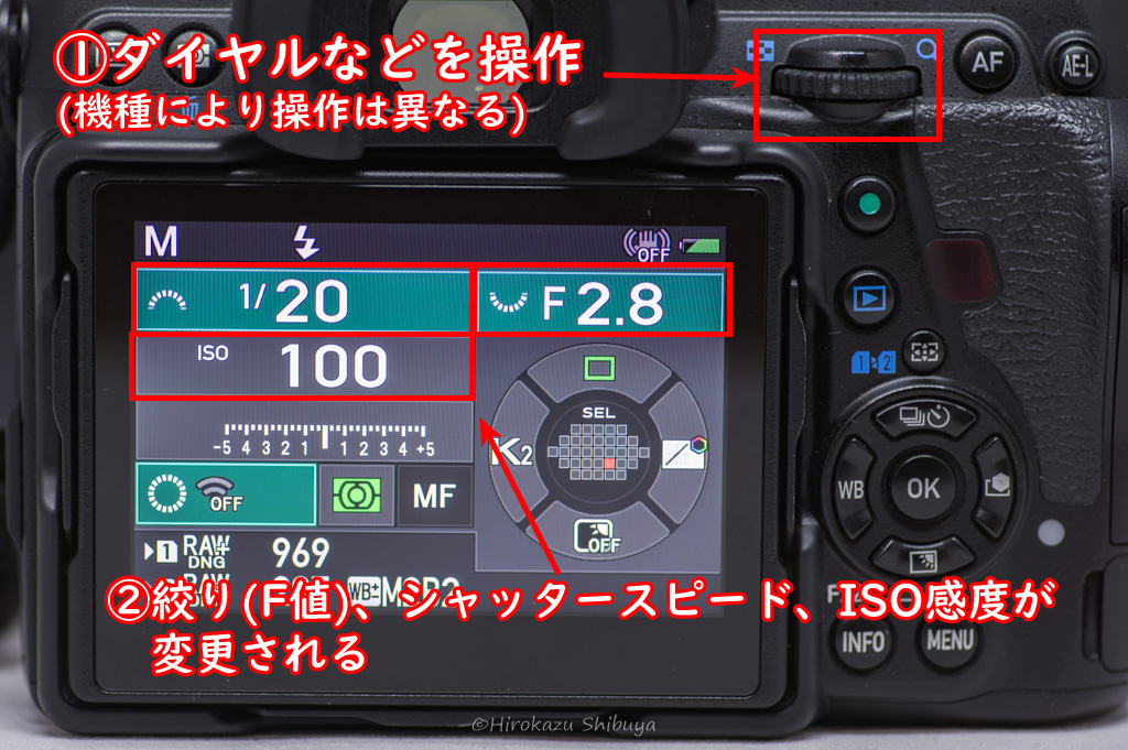 マニュアルモードでは絞り、シャッタースピード、ISO感度が調整できる