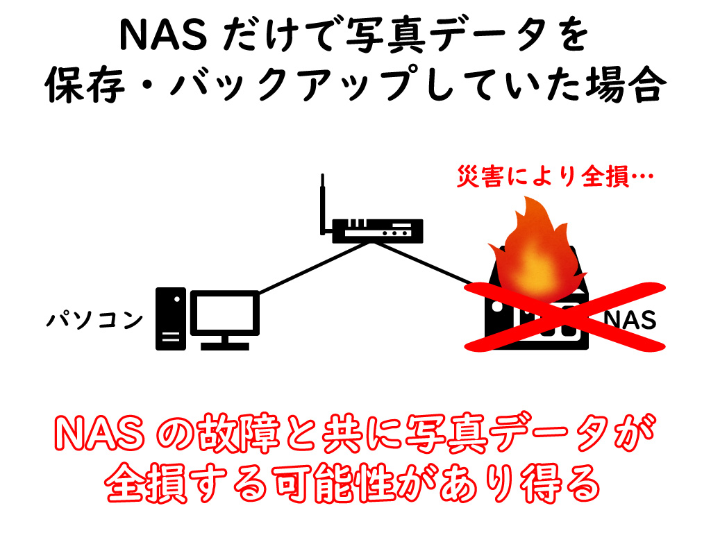 NASのみで写真データを保存・バックアップする場合のリスク